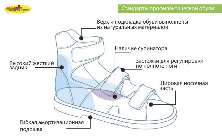 Ортопедическая Детская Обувь Краснодар Магазины